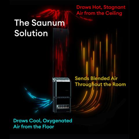 Saunum Air 5 Sauna Heater- Air Series, 4.8kW Sauna Heater w/ Climate Equalizer