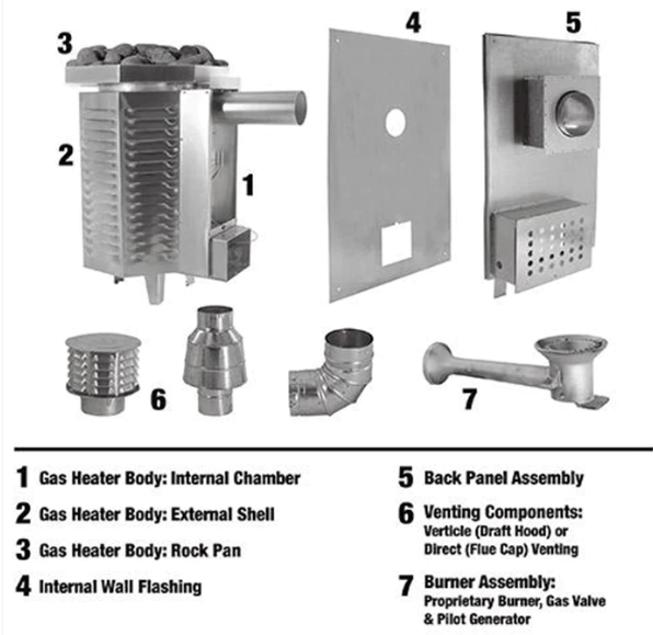 Scandia 80K BTU Gas Sauna Heater