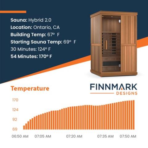 Finnmark FD-2 Full-Spectrum Infrared Sauna